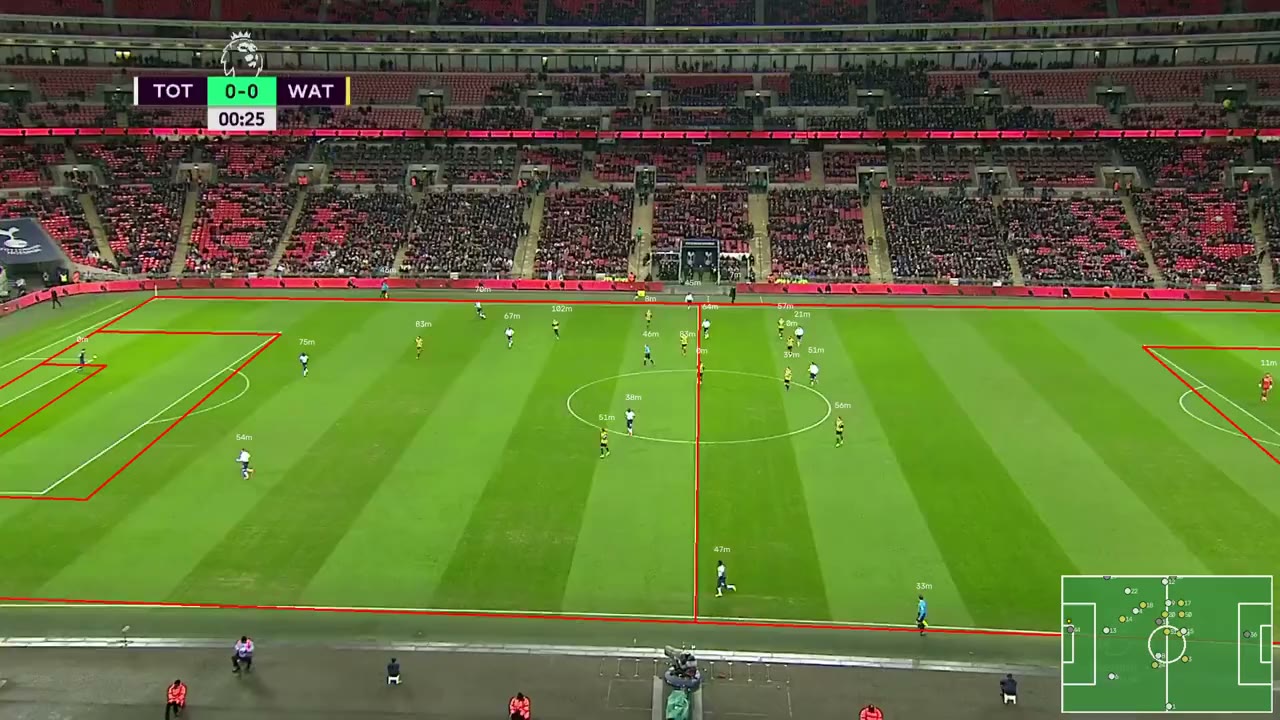EPL demo, Tottenham v Watford